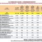 2025 IDA Membership Statistics — Global Rankings of Member Companies